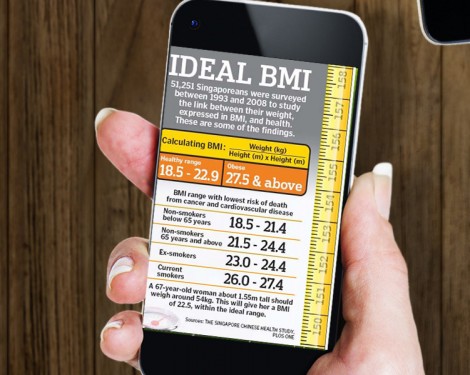 Mobil Diyet Uygulamaları BMI Calculator