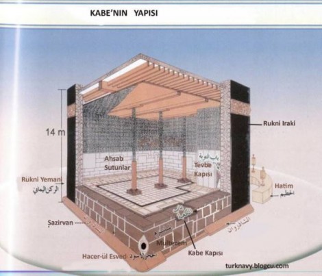 En Kutsal Yapı Kabe'nin Mimarisi