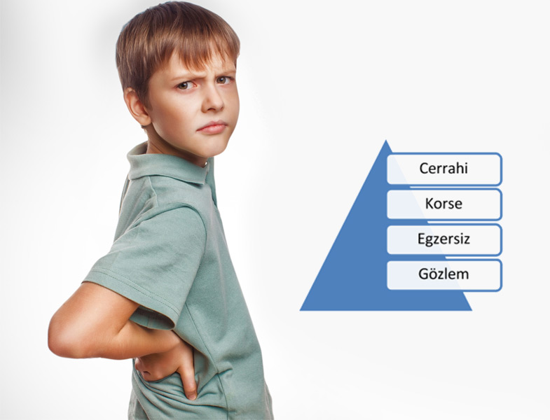 Skolyoz Nedir Nasıl Tedavi Edilir