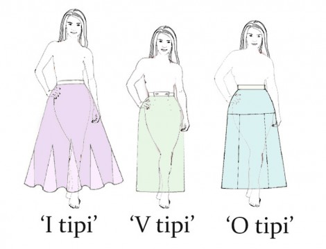 Vücut Tipine Uygun Etek Modelleri Seçimi 