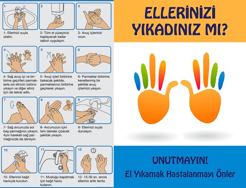Elleri Doğru Yıkama Şeması