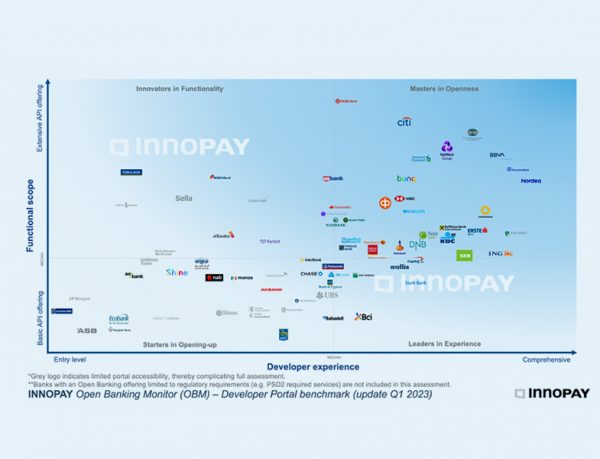 Kuveyt Türk API Market Dünya Çapında Veri Paylaşımı